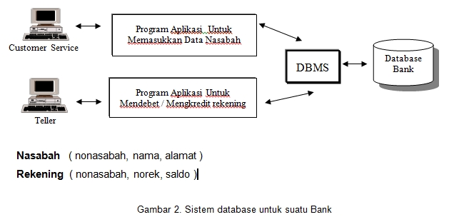 Bank database. DBMS. Basis data Suite 1. DBMS_Lob substr. Opensource DBMS vs Enterprise DBMS.